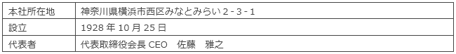 日揮ホールディングス株式会社（日揮HD）