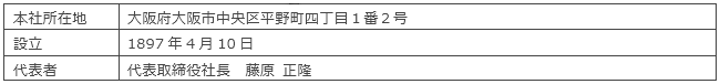 大阪ガス株式会社（大阪ガス）