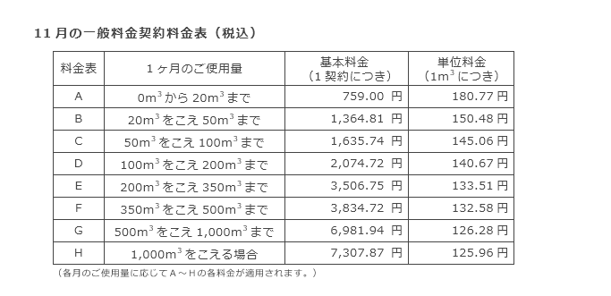 11月の一般料金契約料金表（税込）