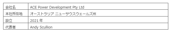 会社概要
