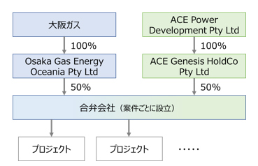 事業スキーム図
