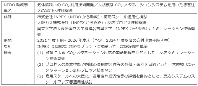 メタネーション実証事業の概要について