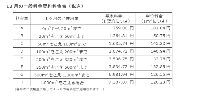 12月の一般料金契約料金表（税込）
