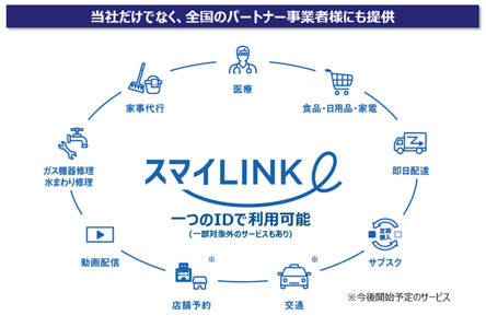 スマイLINK