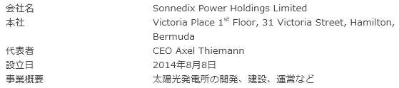 Sonnedix社