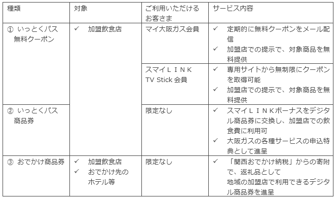 いっとくパスについて