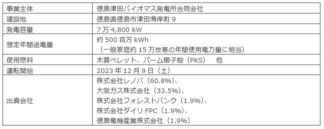 徳島津田バイオマス発電所の概要