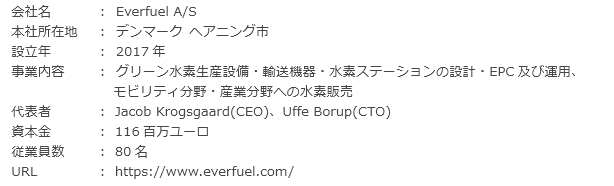 会社概要