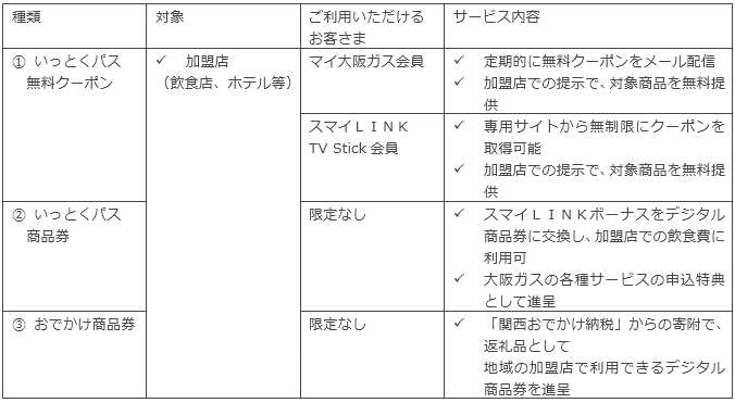 いっとくパスの詳細