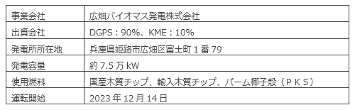 広畑バイオマス発電所の概要