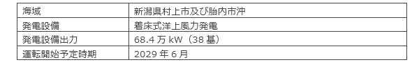 事業計画概要