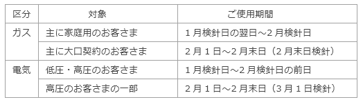 2月分料金の対象となる使用期間