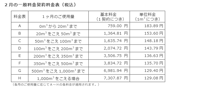 2月の一般料金契約料金表（税込）