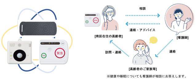 概要