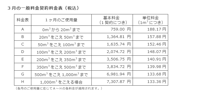 3月の一般料金契約料金表（税込）