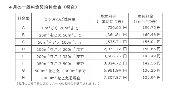 4月の一般料金契約料金表（税込）