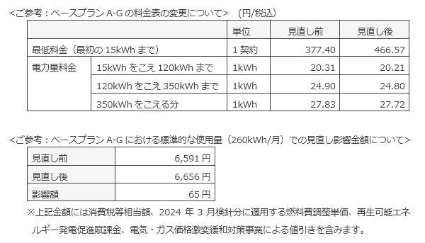 ご参考