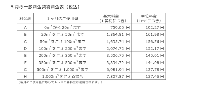 5月の一般料金契約料金表（税込）