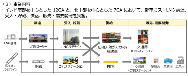 事業内容