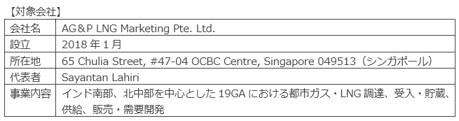 対象会社