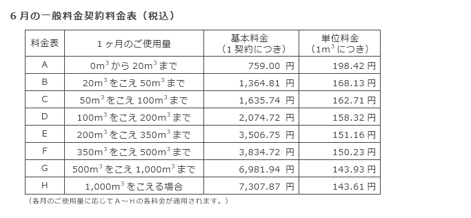 6月の一般料金契約料金表（税込）