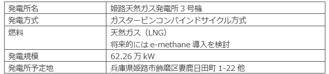 本発電事業の計画