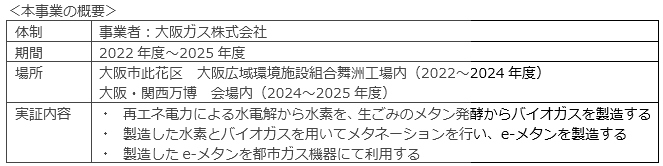 本事業の概要