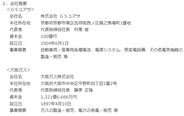 会社概要