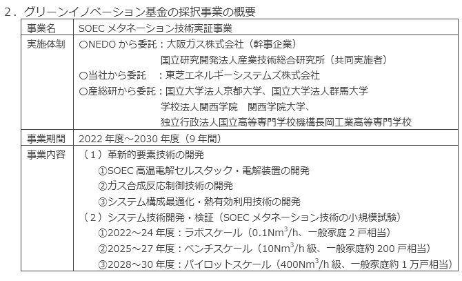 グリーンイノベーション基金の採択事業の概要