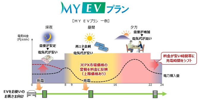 MY EVプラン