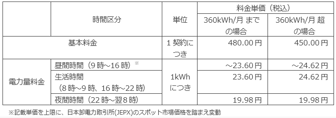 MY EVプラン新料金メニュー