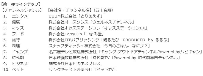 第一弾ラインナップ