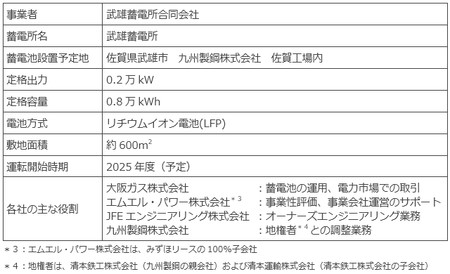 事業概要