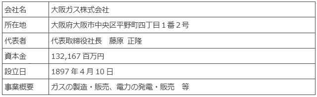 事業概要　大阪ガス