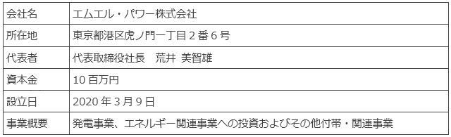 事業概要　エムエル・パワー株式会社