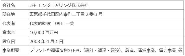 事業概要　JFEエンジニアリング株式会社