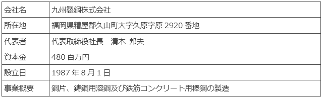 事業概要　九州製鋼株式会社