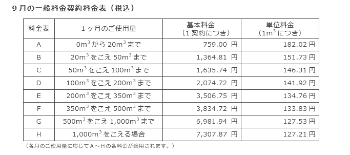 9月の一般料金契約料金表（税込）