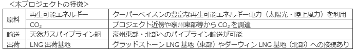 本プロジェクトの特徴