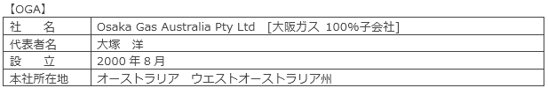 【OGA】