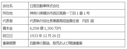 日産自動車