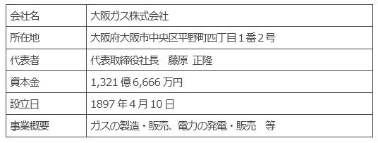 大阪ガス