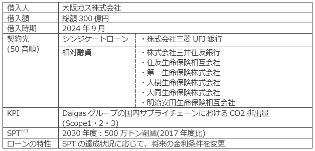 本ローン概要