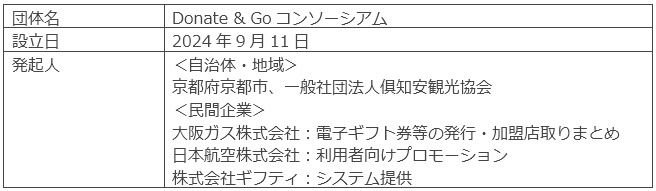 Donate & Goコンソーシアム