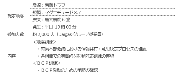 総合防災訓練の概要