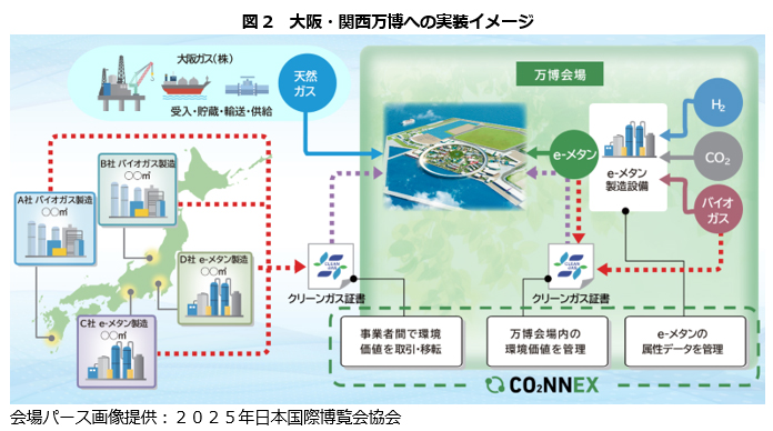 大阪・関西万博への実装イメージ