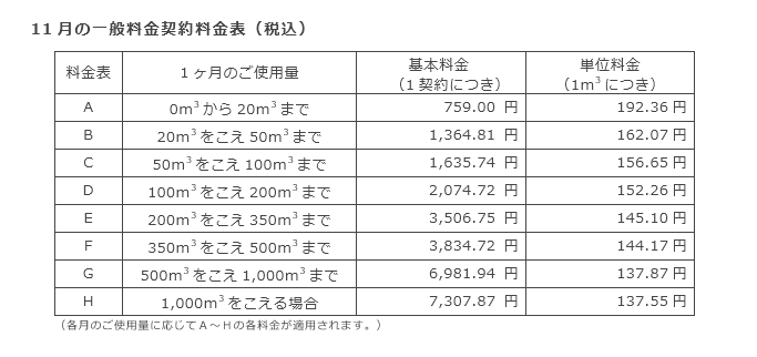 11月の一般料金契約料金表（税込）