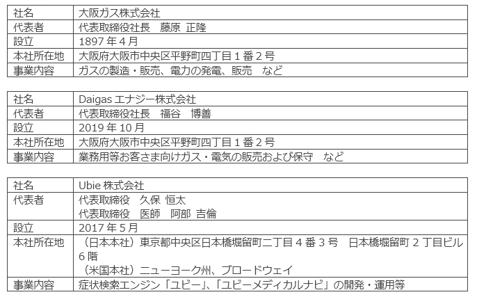 会社概要