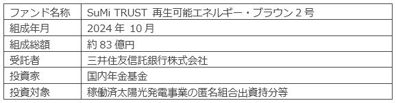 本件概要