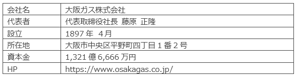 大阪ガスの概要